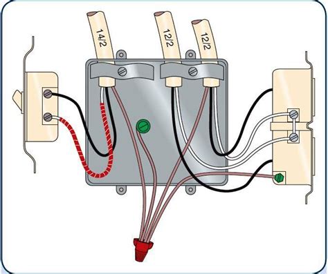 max number of wires in a junction box|junction box wiring guidelines.